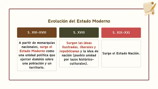 Estado, nación y nacionalismo en el siglo XIX