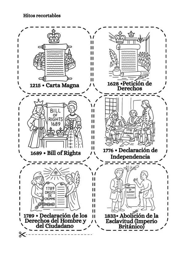 Actividad: Línea de tiempo de los derechos de las personas