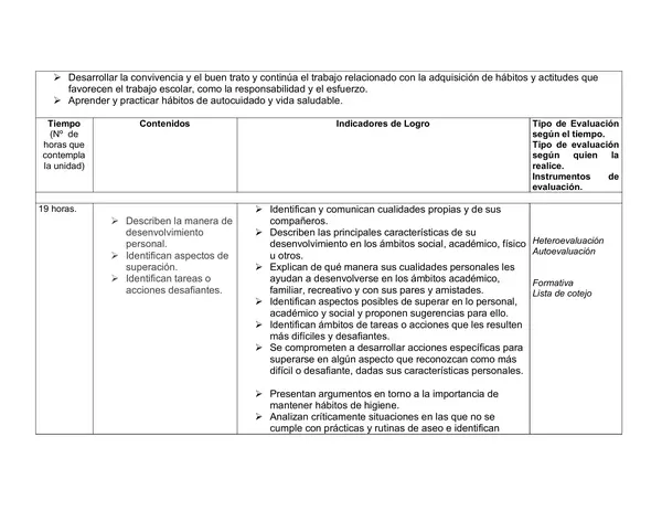 Planificación Clase a Clase: Sin Mes | Religión Evangélica Cuarto Básico