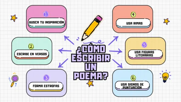 Cómo escribir un poema