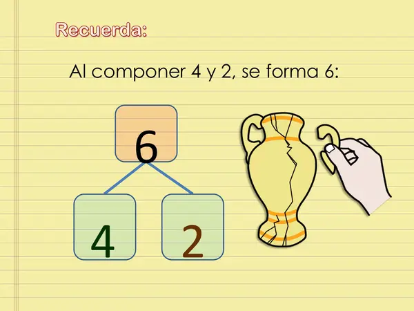 Composición y Descomposición APTUS 1° básico