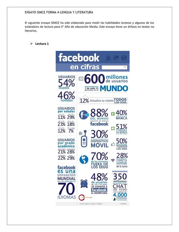 Ensayo Simce II° Medio-Forma 4