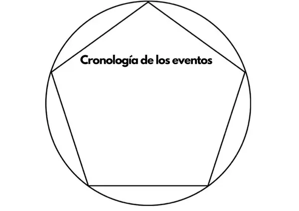 Bloom Ball Template: "Segunda Guerra Mundial"
