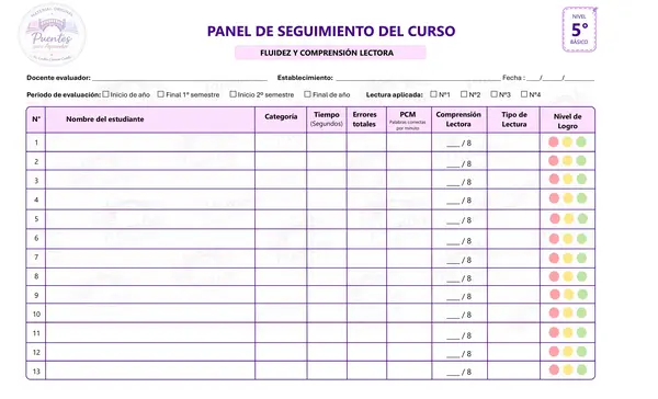 PANEL DE SEGUIMIENTO DEL CURSO | FLUIDEZ Y COMPRENSIÓN LECTORA – 5° BÁSICO