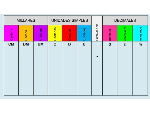 tablero de valor posicional de decimales