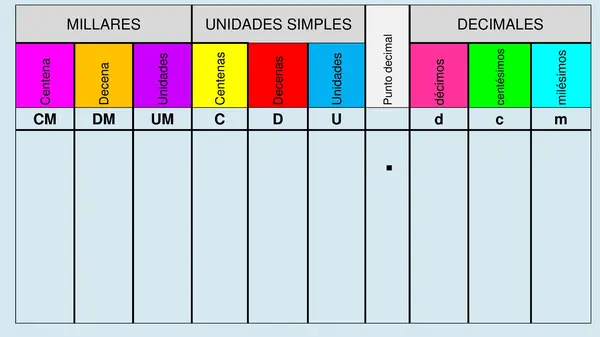 tablero de valor posicional de decimales