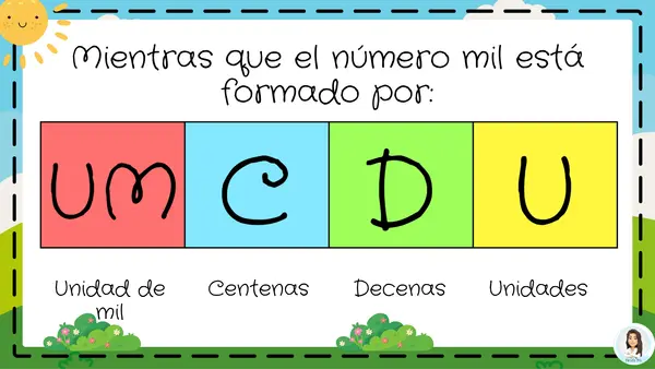 Lectura y representación de números hasta 1.000