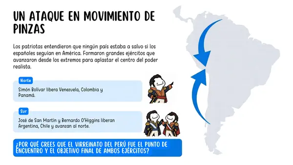 8° Independencia de América como proceso continental