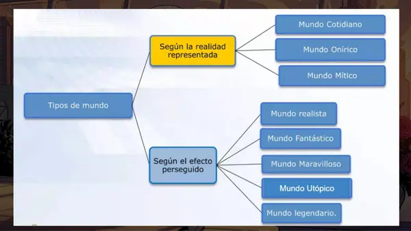 PPT TIPOS DE MUNDO 