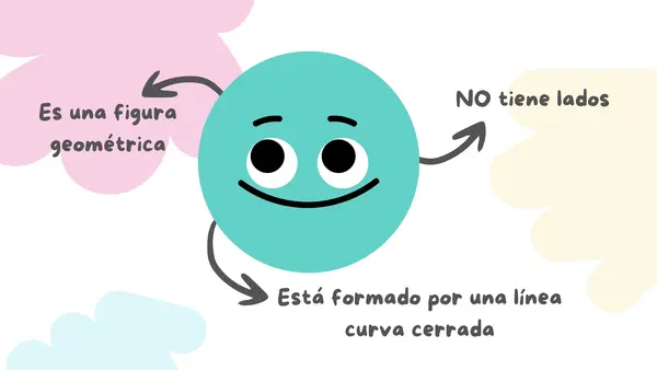 El Circulo