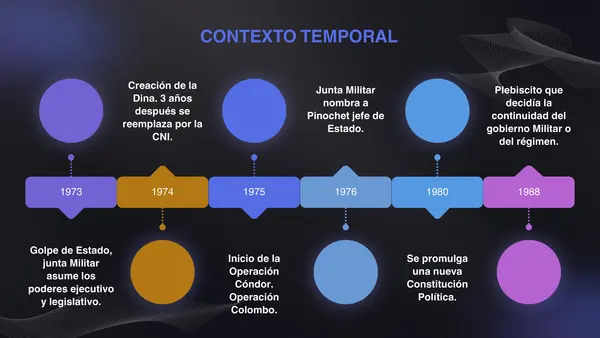  Estado de derecho y derechos humanos en dictadura 