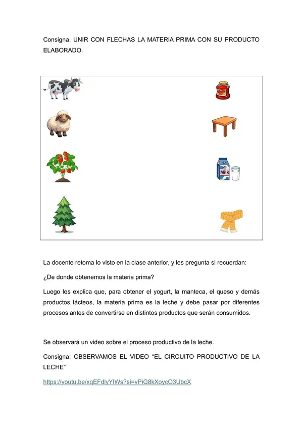 Circuito Productivo de la leche