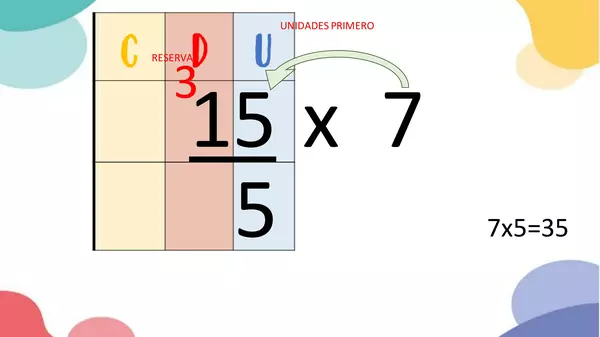 Resolución de problemas de multiplicación