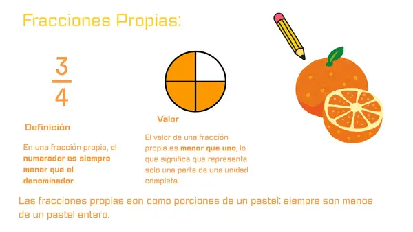 ➗ Fracciones Propias, Impropias y Números Mixtos: Presentación Didáctica