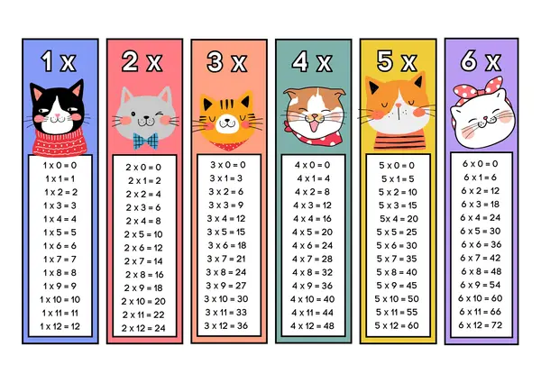 Llavero de las tablas de multiplicar