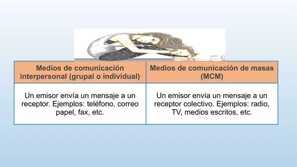 1° medio Presentación Medios Masivos de comunicación con actividades