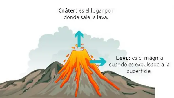 Los volcanes