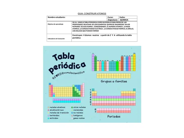 Hacer diagrama de Bohr paso a paso- quimica
