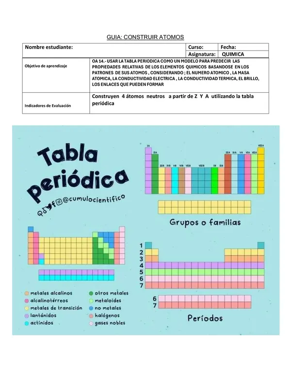 Hacer diagrama de Bohr paso a paso- quimica