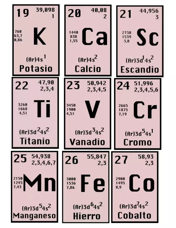 Fichas de elementos químicos