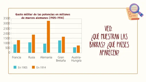 Primera Guerra Mundial | Antecedentes y causas
