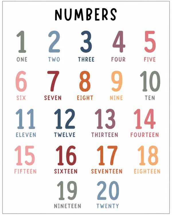 Poster números 1 al 20 - Numbers Poster 1-20 Printable en Inglés | Pastel Classroom Decor