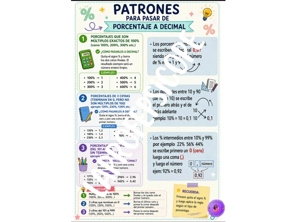 Afiche de porcentaje a decimal 