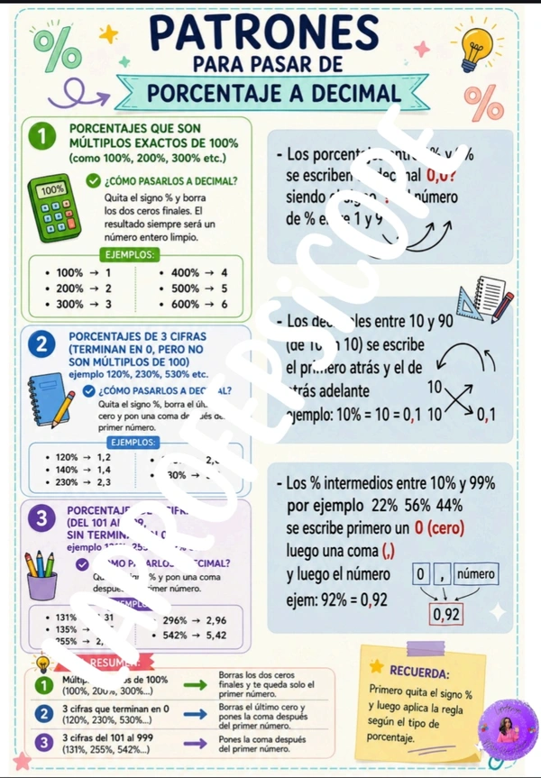 Afiche de porcentaje a decimal 
