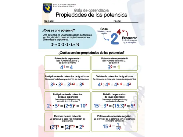propiedades de las potencias