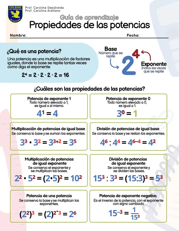 propiedades de las potencias