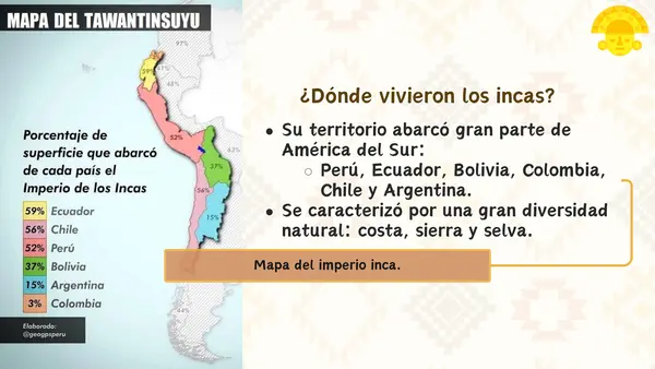 El territorio de la civilización inca