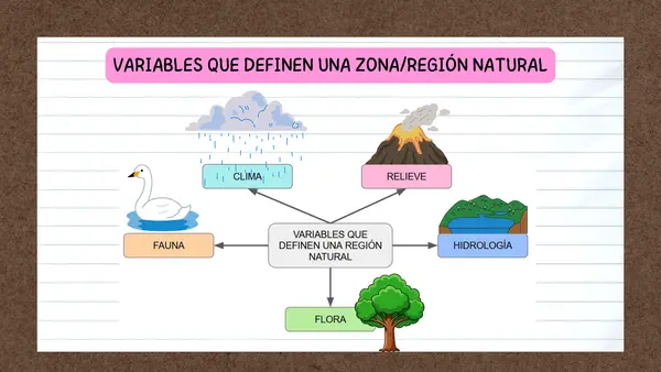Clase: Zonas Naturales de Chile (2026)