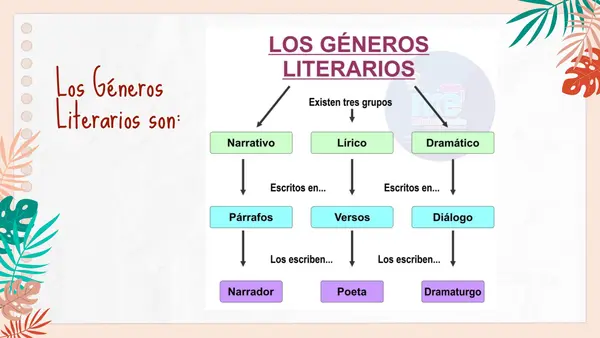 Géneros Literarios