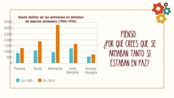 Primera Guerra Mundial | Antecedentes y causas