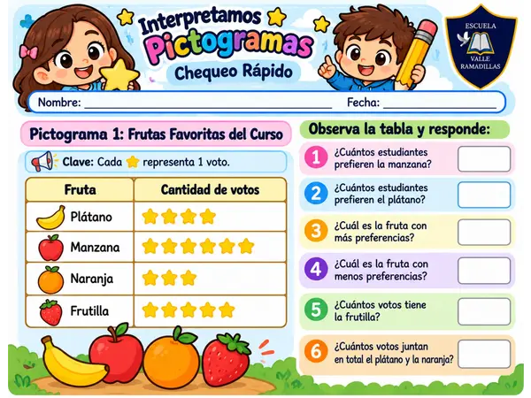 Interpretar Pictogramas: 1° Básico Matemáticas