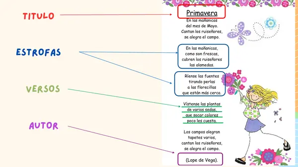 Clase el Poema