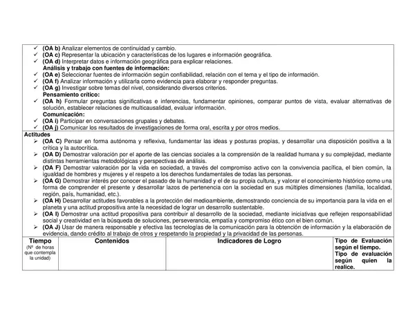 Planificacion Anual SEPTIMO BASICO HISTORIA