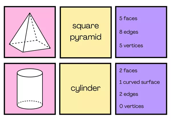 Flashcards: Properties of 3D Shapes Matching.