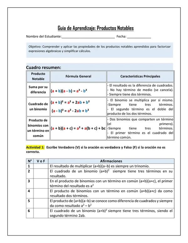 guia de Productos notables 