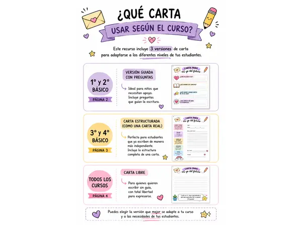 CARTA PARA MI YO DEL FUTURO