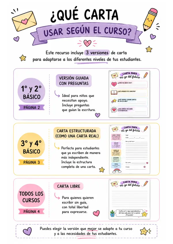 CARTA PARA MI YO DEL FUTURO