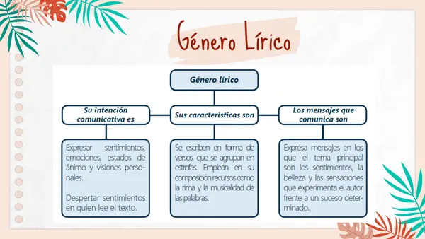 Géneros Literarios