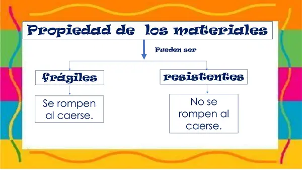 MATERIALES FRAGILES Y RESISTENTES