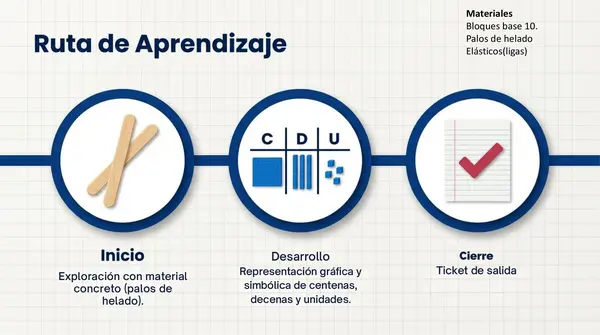 CLASE 5 CAPITULO 1 UNIDAD 1 "Números mayores que 100" 2° BÁSICO