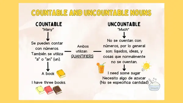 Countable & Uncountable Nouns (Sustantivos Contable & No Contables)
