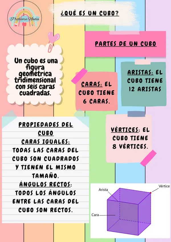 Infografía cubo