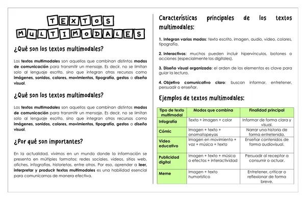 Guía de trabajo - Textos multimodales