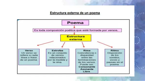 género lírico 6to básico