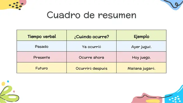 Tiempos verbales