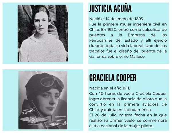 Flash cards - láminas "Mujeres destacadas en la historia de Chile" - Material cognitivo-educativo.